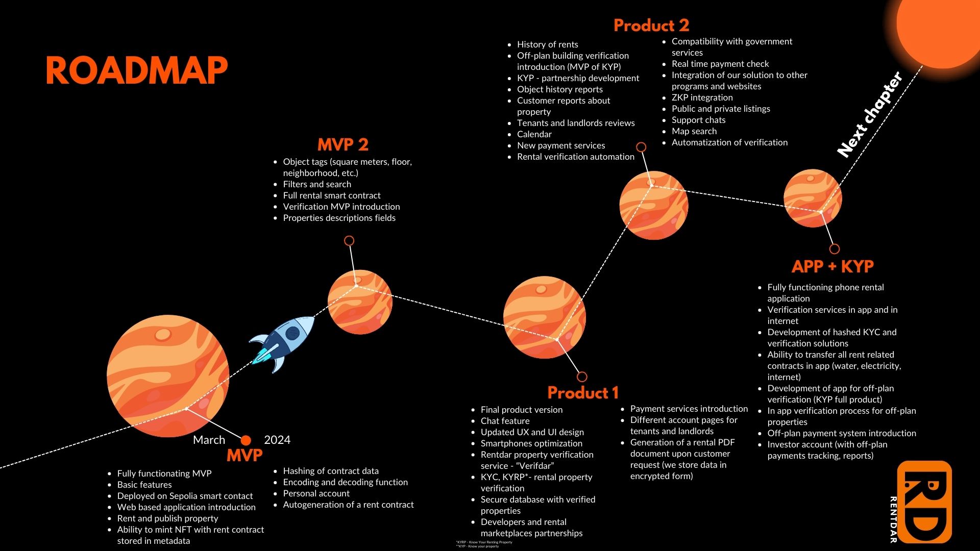 roadmap